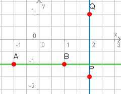 Parallelen zu den Koordinatenachsen