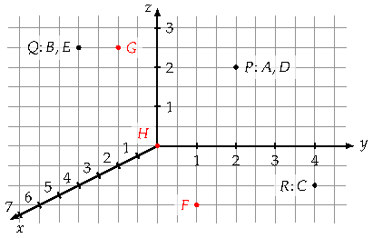 2-1-Koordinatensystem Lösung