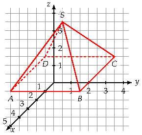 quadratische Pyramide